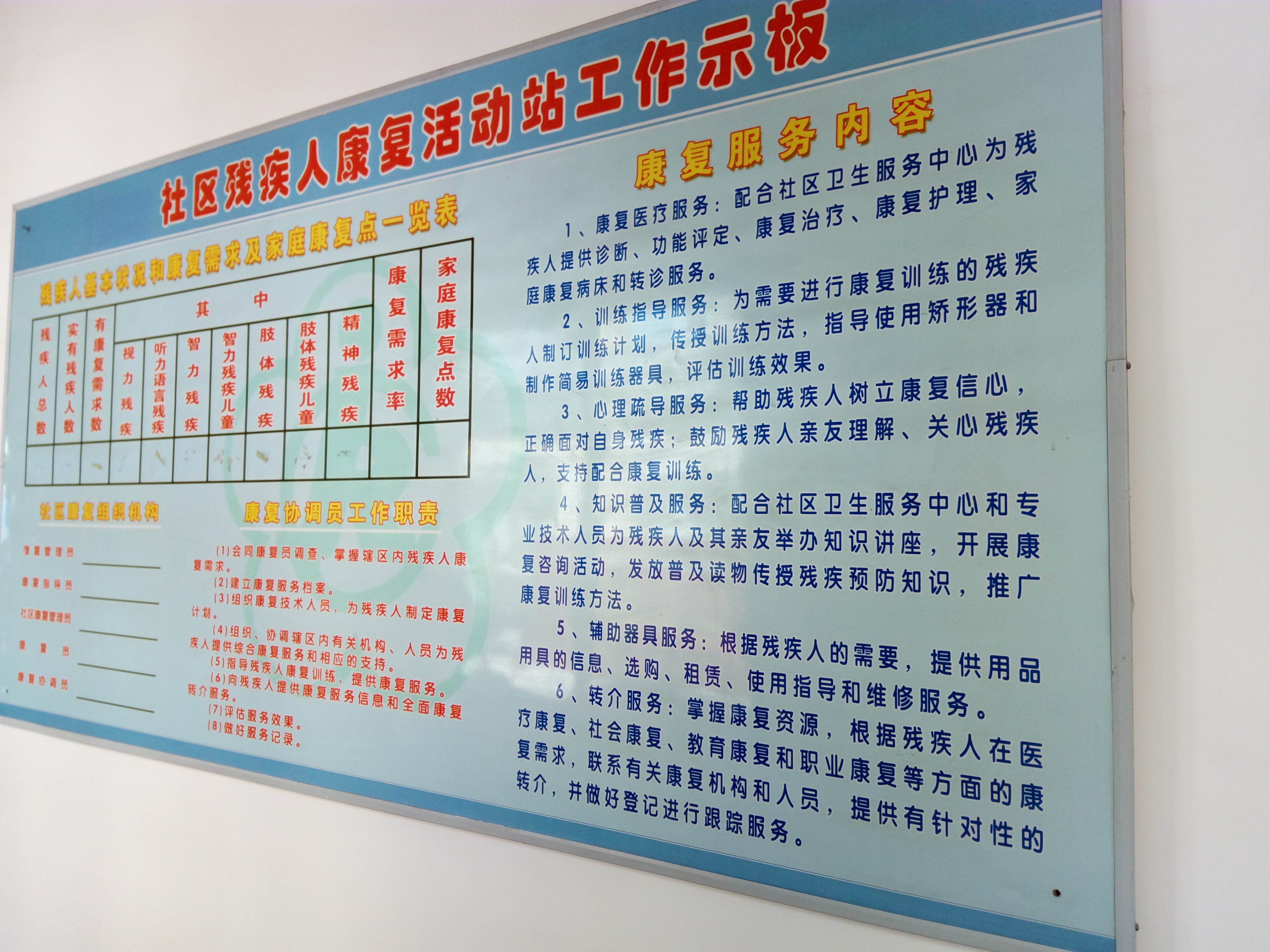 社区工作（民政工作）
