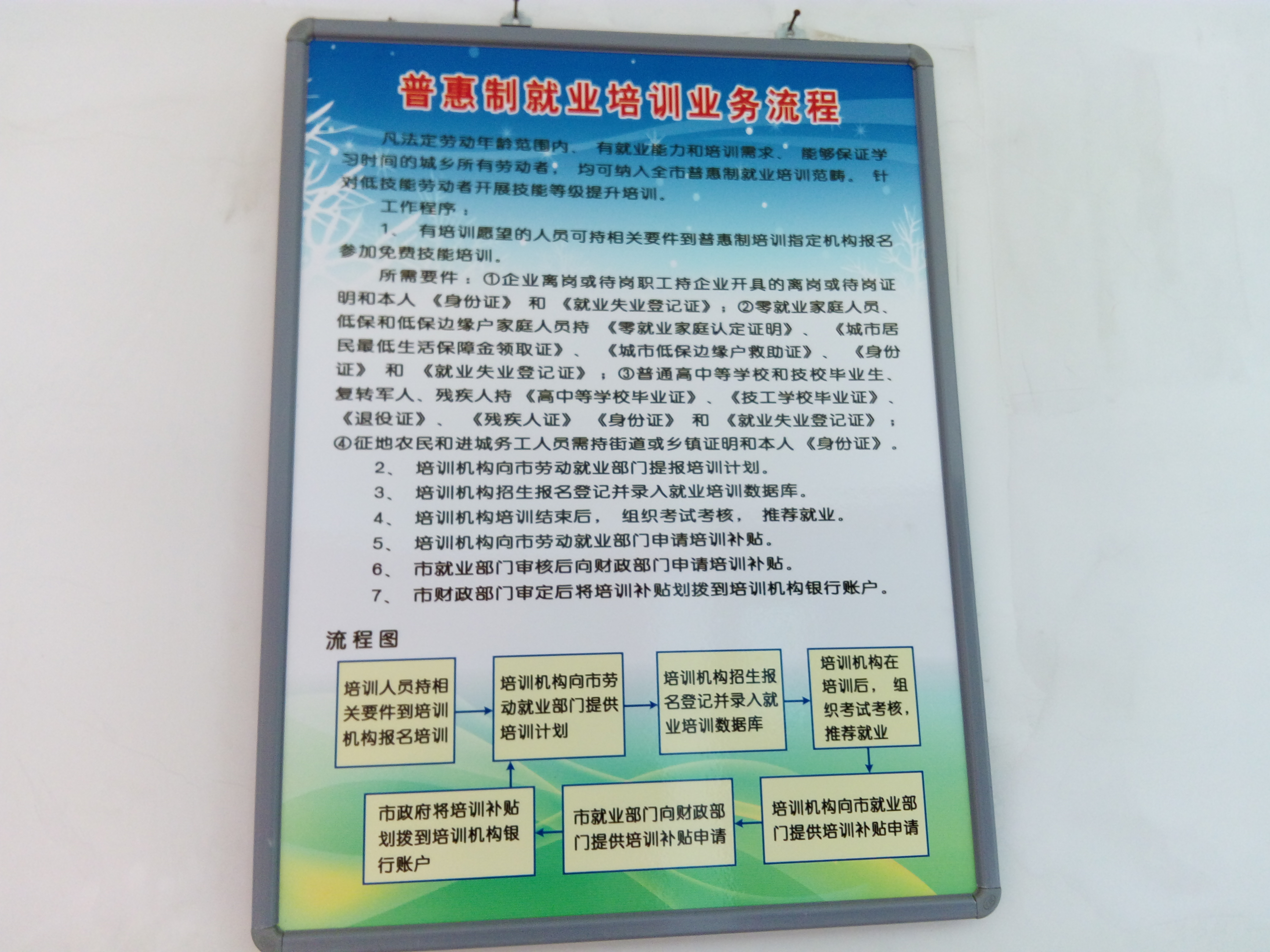 社区功能区（再就业工作）