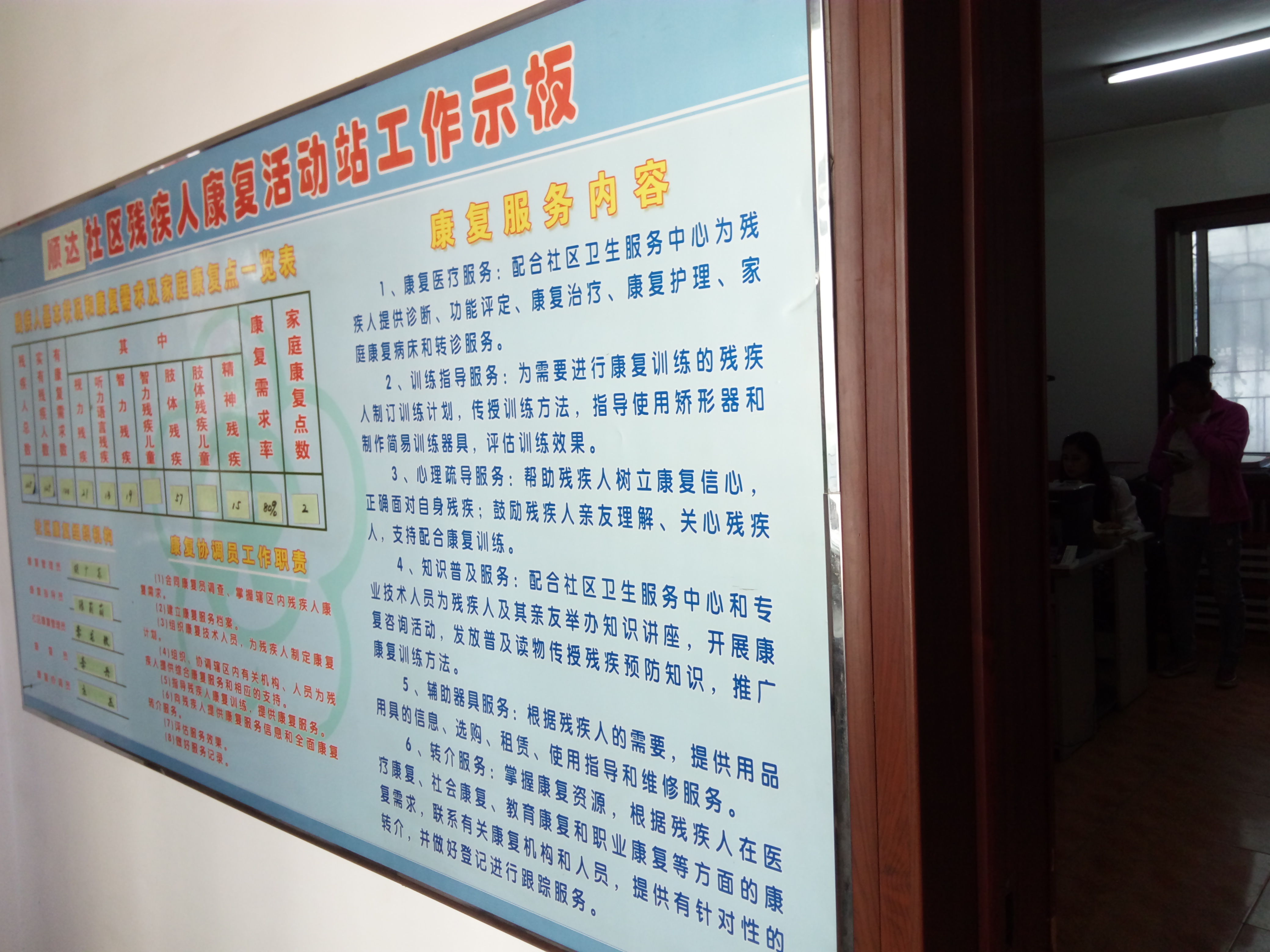 社区功能区（残疾人工作范围）