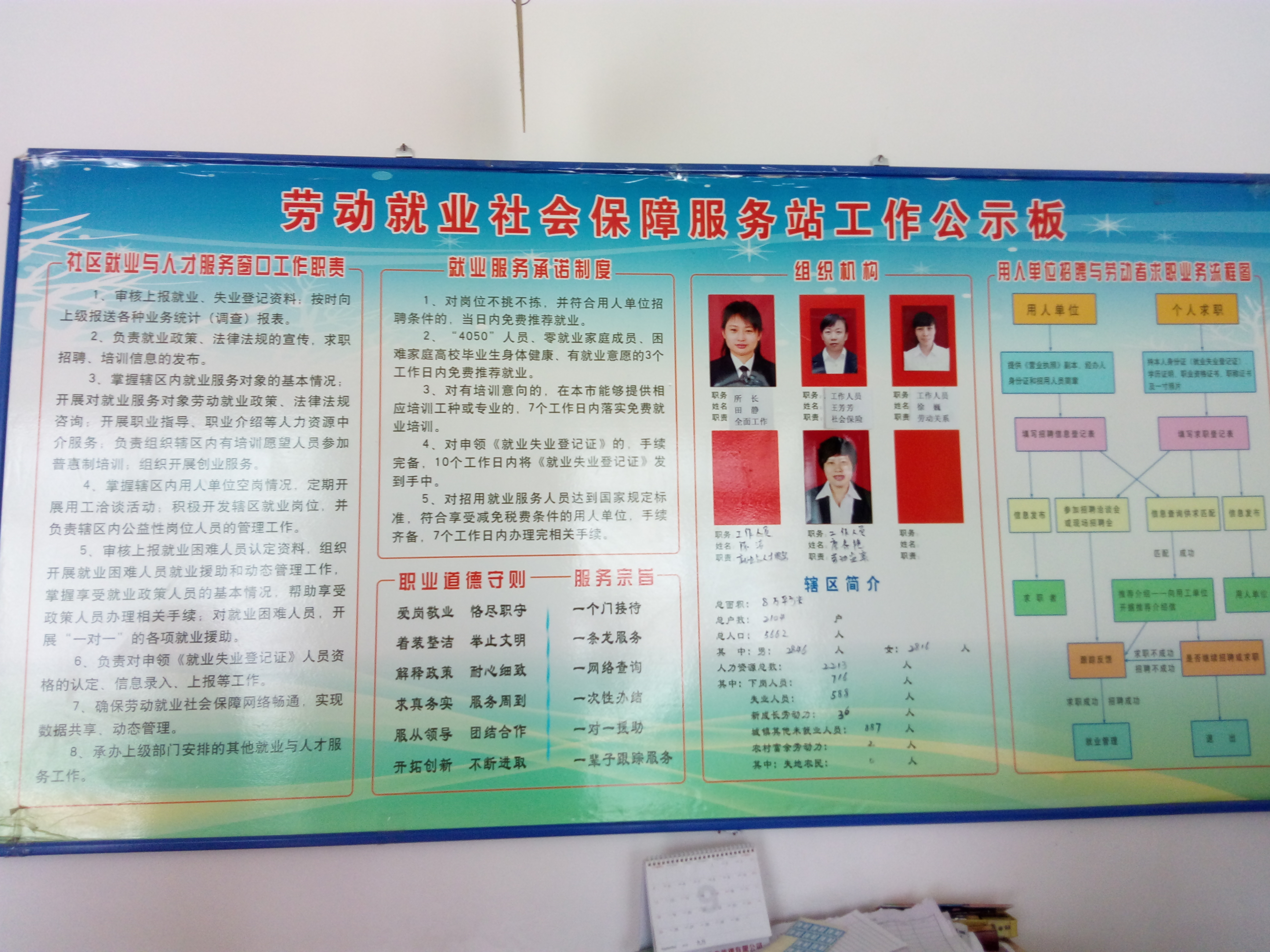 社区功能区（再就业）